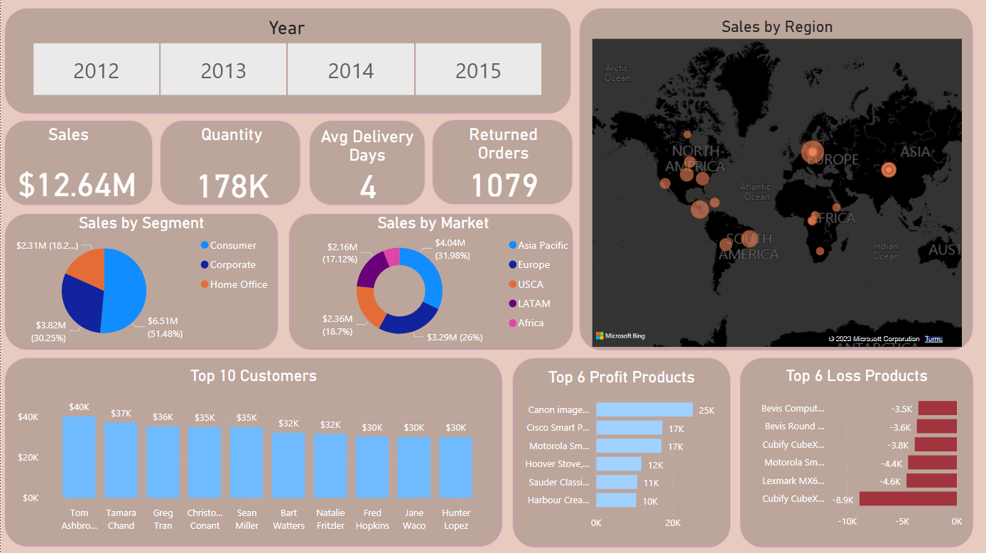 SaleInsights