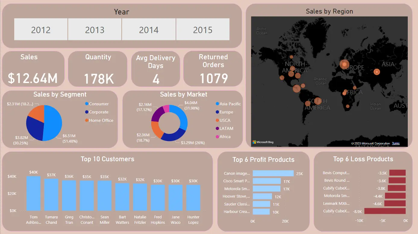 SaleInsights